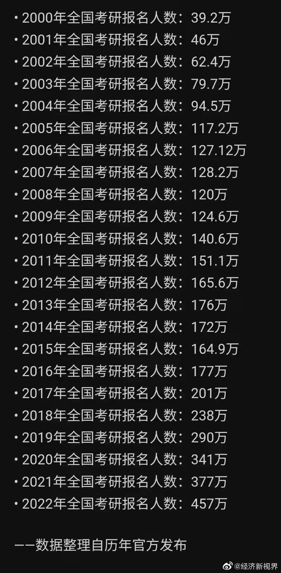 2024年經濟師考試報名_2020年經濟師報名日期_經濟師報名2020年
