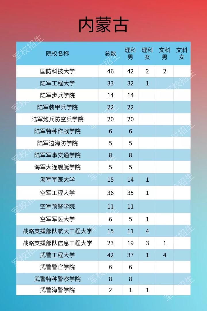 貴州公務(wù)員省考成績排名_2024貴州公務(wù)員考試成績排名_貴州公務(wù)員考試筆試成績排名