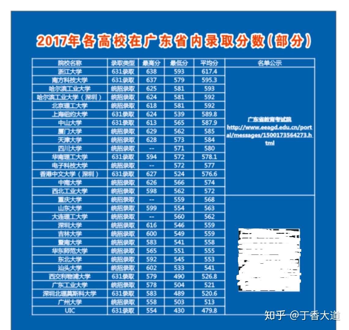 師范大學珠海校區分數線_2024年北京師范大學珠海分校錄取分數線_珠海北師范2019錄取分數線