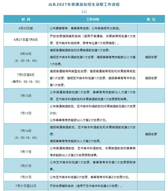 山東師范大學錄取情況查詢_山東師范大學錄取查詢_山東師范大學大學錄取查詢入口