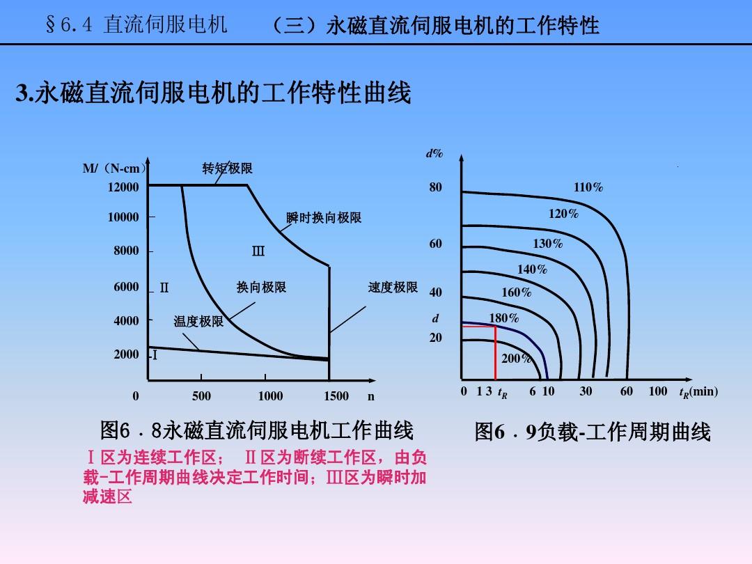 te二極管_二極管的特性是什么意思_二極管的特性