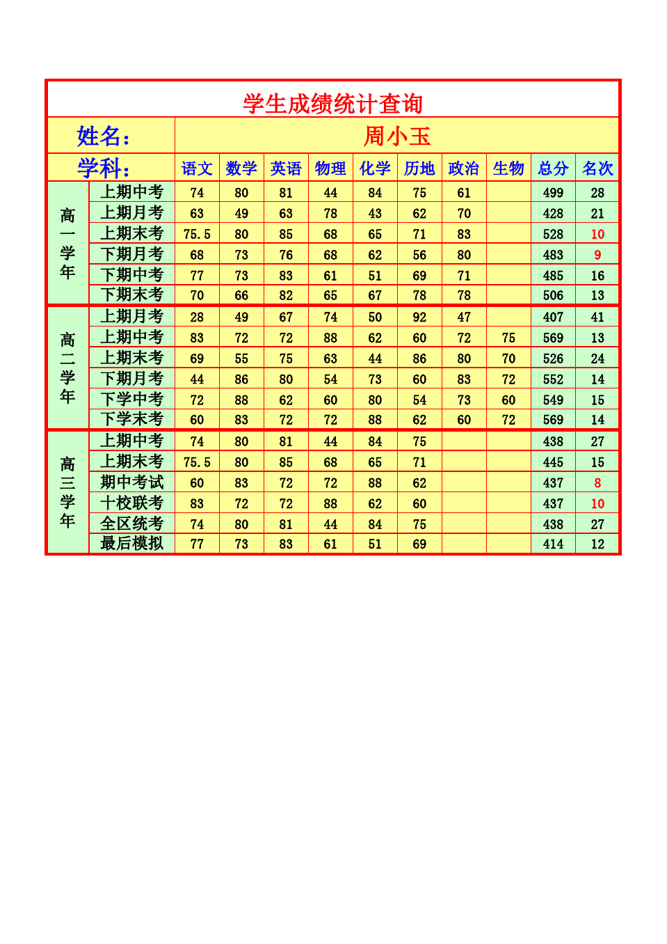 高中學業成績怎么查_高中學業水平成績查詢_查高中學業水平考試成績