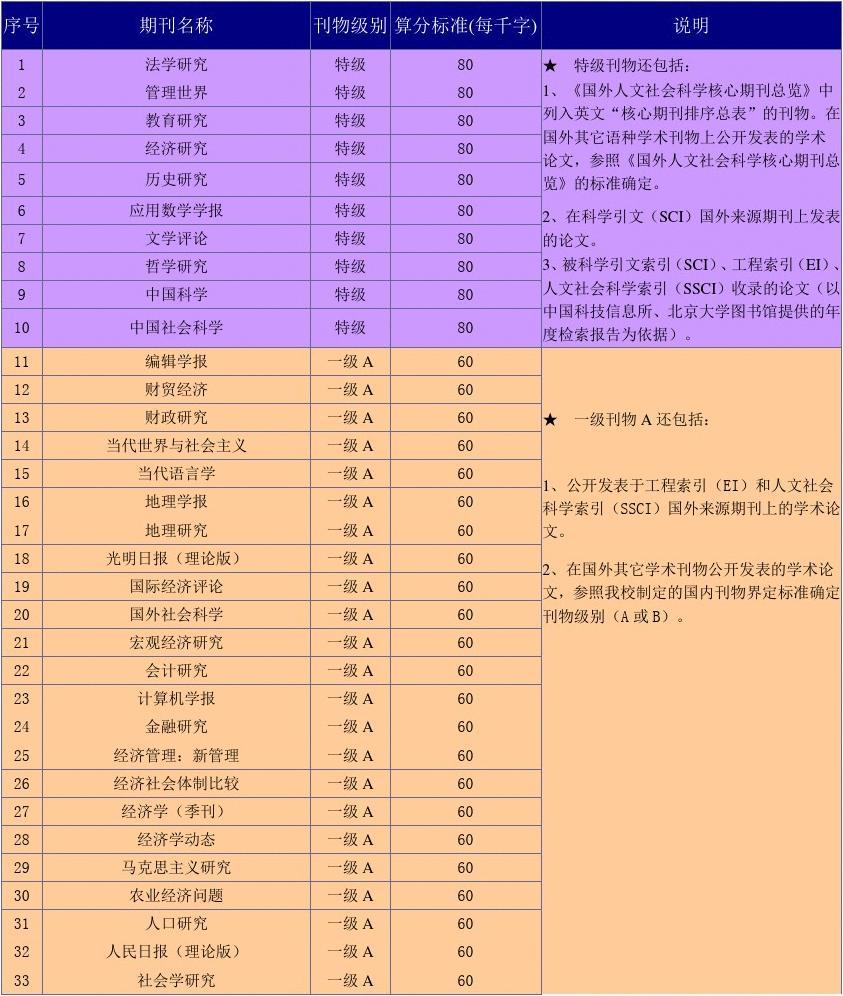 河南財經政法大學研究生院法學_河南大學財政學考研_河南財經政法大學研究生