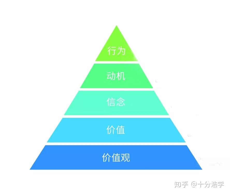 自考組織行為學_自考組織行為學題型_自考組織行為學重點整理