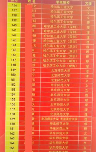遼寧招生大學網官網登錄_遼寧大學招生網_遼寧招生院