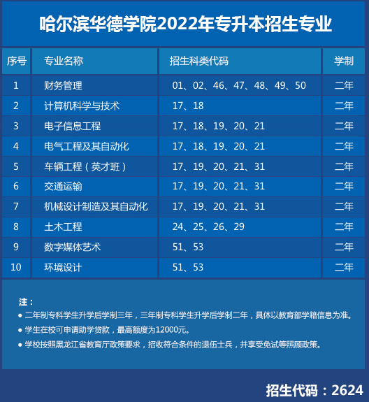 黑河學院學費_黑河學院收費標準_2021年黑河學院學費