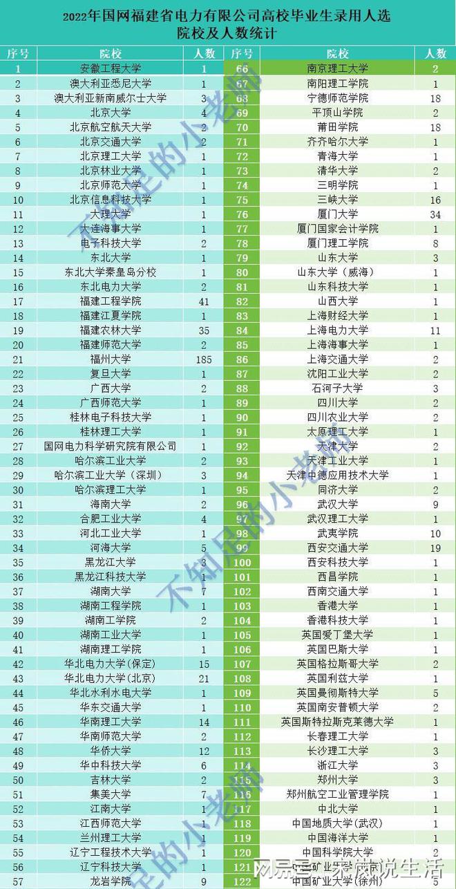 二本分數低_二本分低的大學_分低的二本大學有哪些