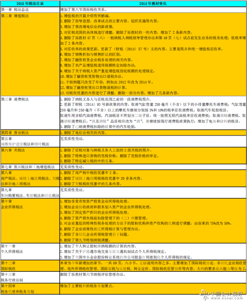 廣西稅務師考試地點在哪里_廣西注冊稅務師協會_2024年廣西注冊稅務師免費真題下載
