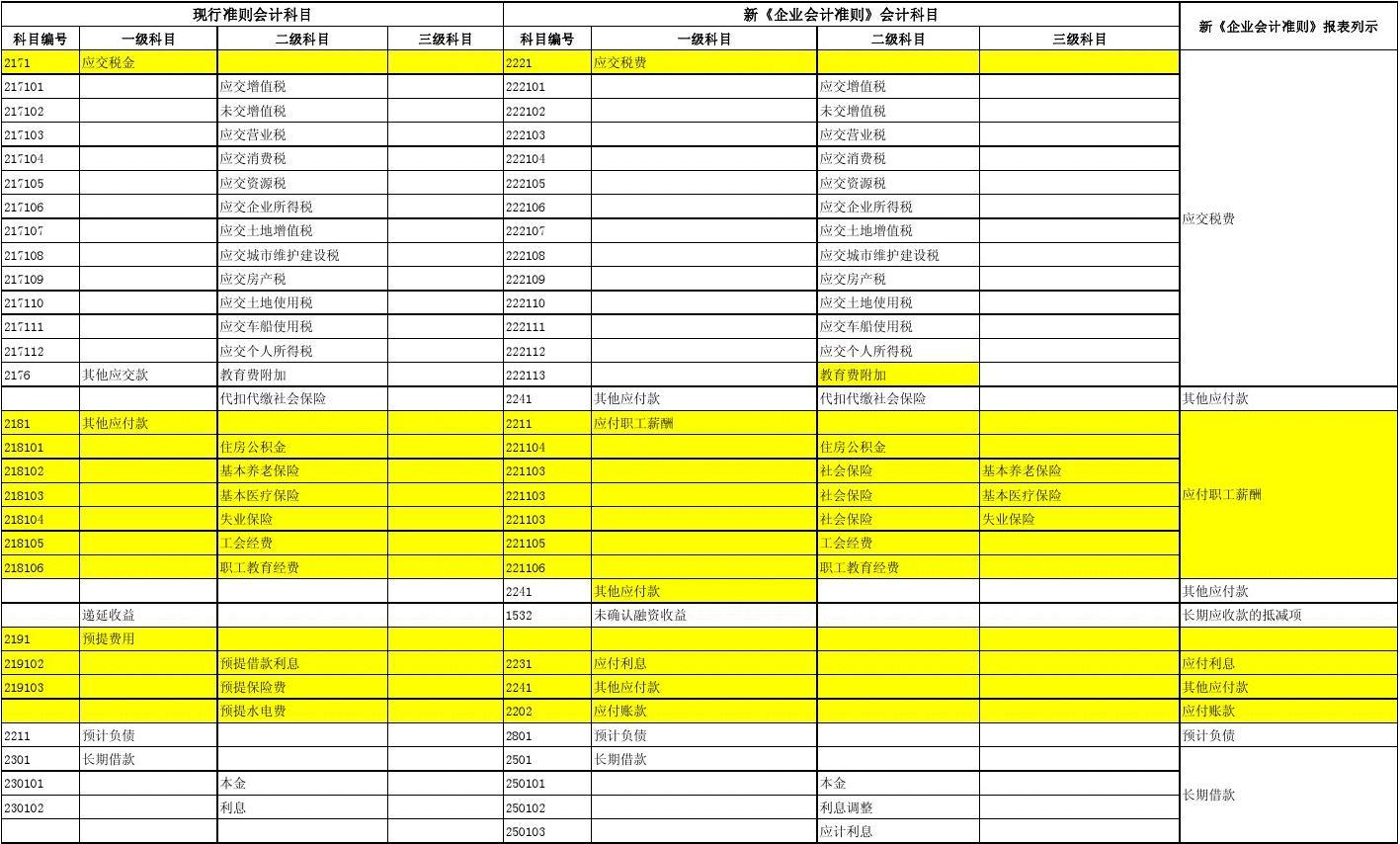 廣西注冊稅務師協會_廣西稅務師考試地點在哪里_2024年廣西注冊稅務師免費真題下載