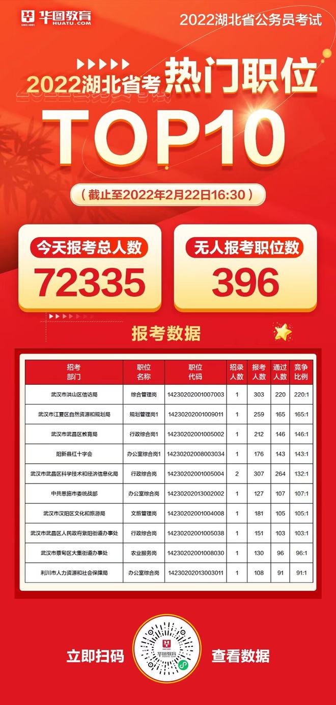 公務員安徽考試2024時間_公務員安徽考試2024報名_2024安徽公務員考試