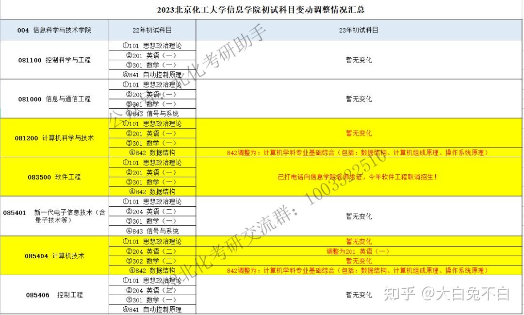 2020年研究生考試數(shù)學(xué)難嗎_2021年數(shù)學(xué)考研難嗎_2024研究生考試數(shù)學(xué)難