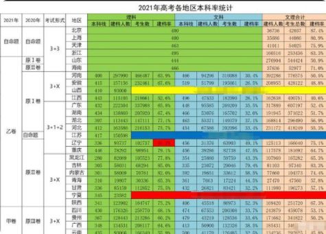 四川高考排名查詢_高考四川省排名查詢_高考查詢四川排名怎么查