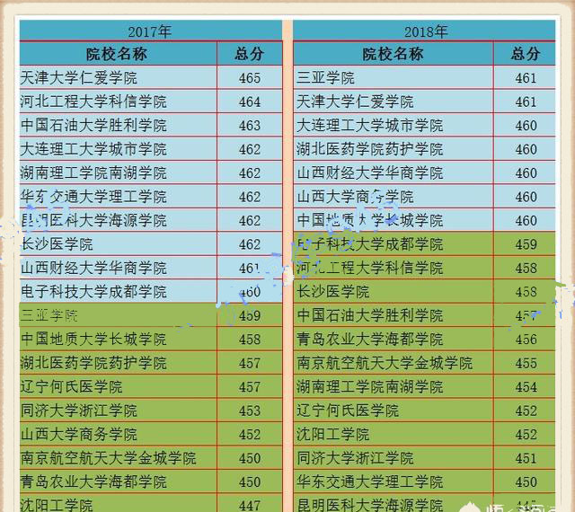 高考四川省排名查詢_高考查詢四川排名怎么查_四川高考排名查詢