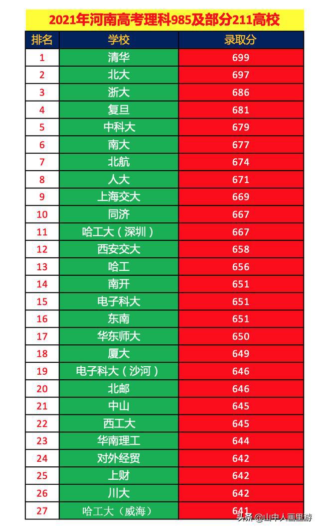 四川高考排名查詢_高考四川省排名查詢_高考查詢四川排名怎么查