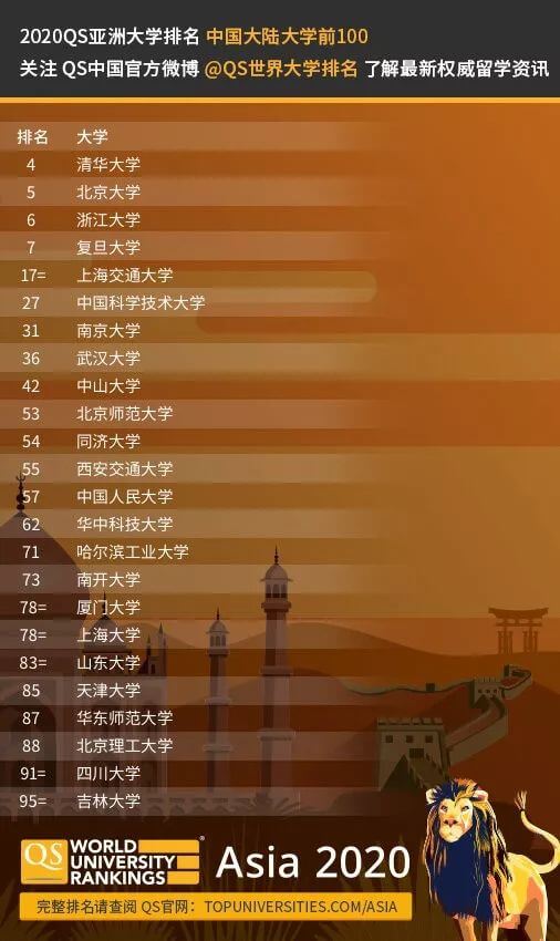 湖北二本公立大學_湖北公立二本大學排名及分數線_湖北公立二本大學錄取分數線