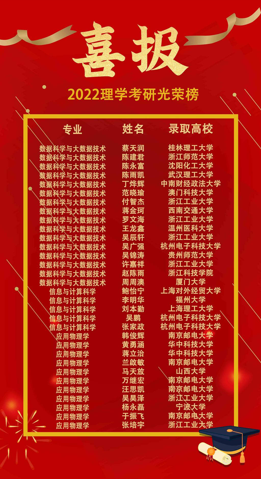 常熟理工學(xué)院各專業(yè)錄取分?jǐn)?shù)線_2024年常熟理工學(xué)院錄取分?jǐn)?shù)線_2024年常熟理工學(xué)院錄取分?jǐn)?shù)線