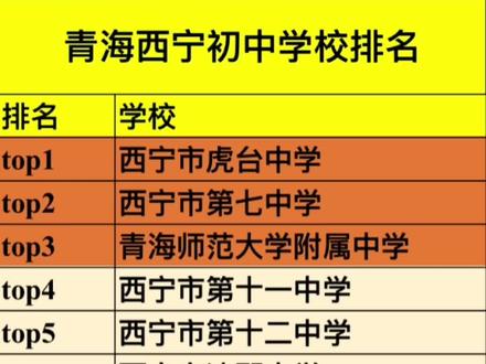 2024中考成績_2024年中考錄取分數(shù)_2022年中考錄取分