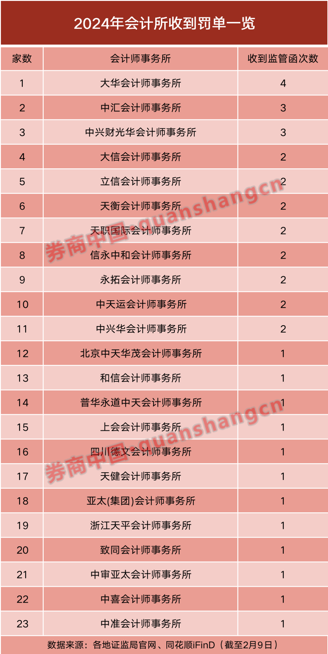 2024年湖北注冊會計師報名時間及要求_2024年湖北注冊會計師報名時間及要求_湖北注冊會計師報名費用