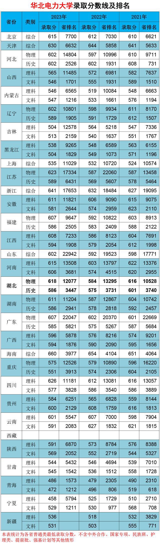 清華錄取分數線2023_202l清華錄取分數線_2024清華大學錄取分數線