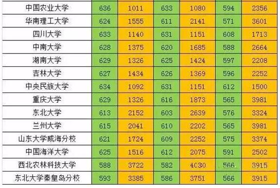 山東財經大學本科招生信息網_山東大學財經學院在哪里_山東大學財經專業