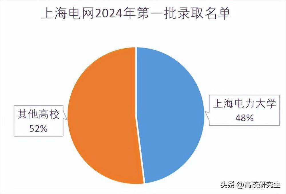 理科生600分可報學校_620分理科能上什么大學_理科大學600分左右