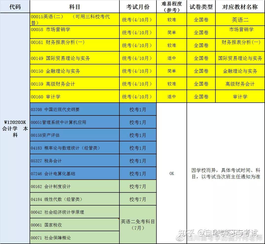 2024注冊會計師備考資料選擇_注冊會計師備考材料_注冊會計考試資料