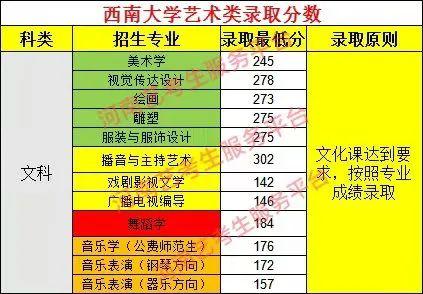河南高考名校分數線_各高校在河南高考錄取分數線_河南高考分數線各高校