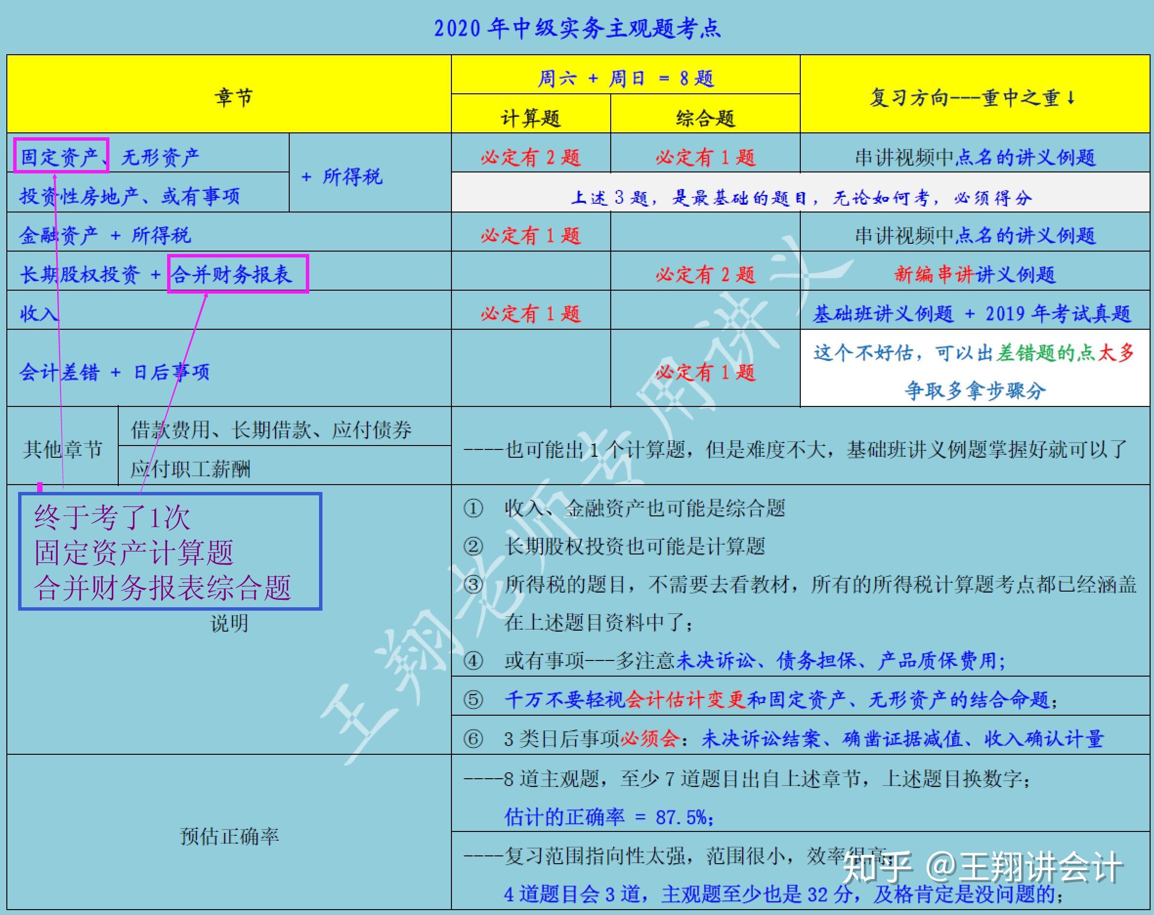 經(jīng)濟師考試歷年真題_20年經(jīng)濟師考試答案_2024經(jīng)濟師歷年試題