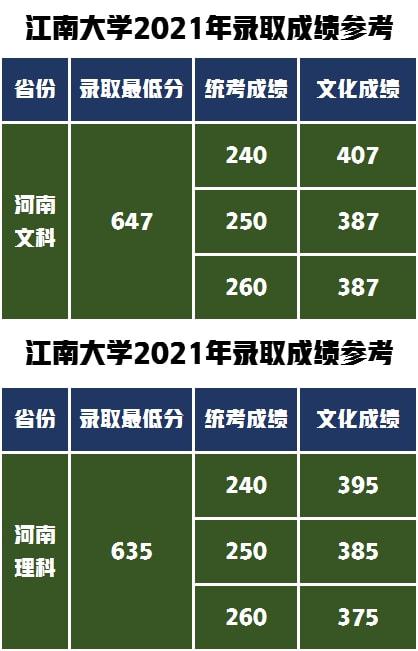 高考考天津醫專難嗎_高考一共考幾天_高考考天大有多難