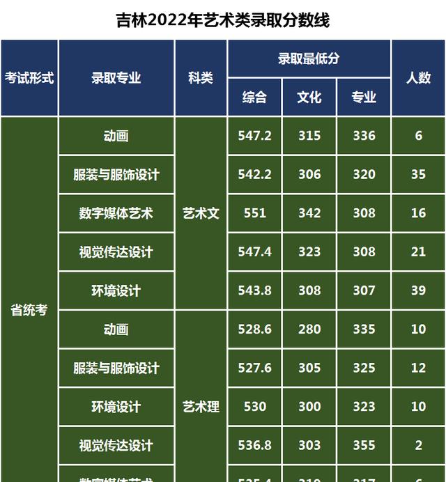 高考考天津醫專難嗎_高考一共考幾天_高考考天大有多難