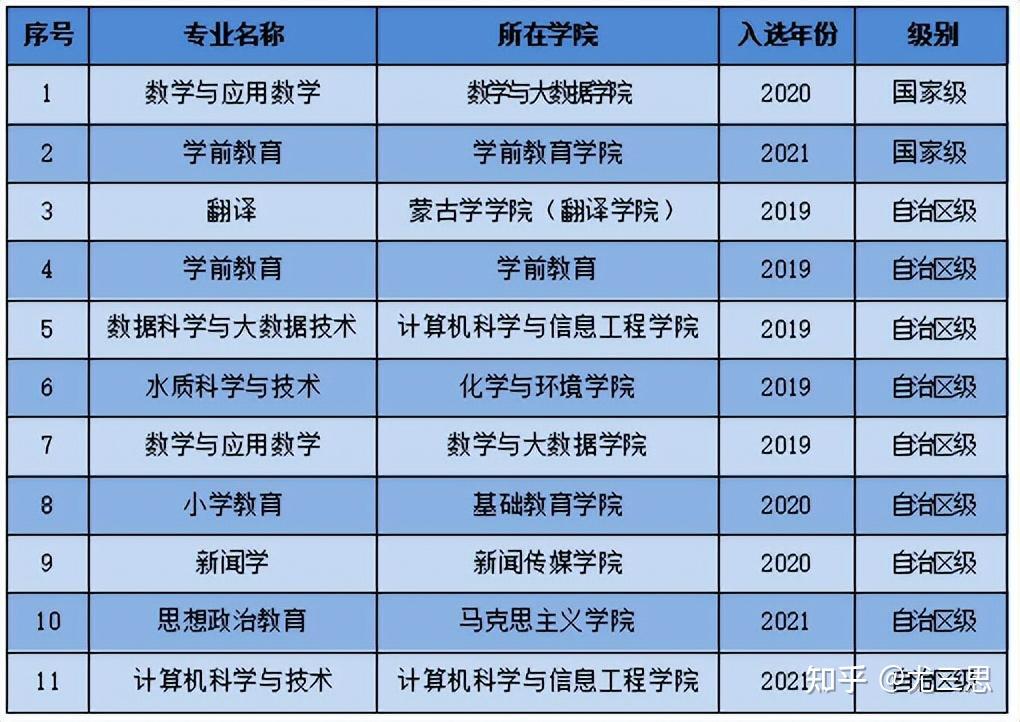 師范公費生高考分?jǐn)?shù)_公費師范生的錄取分?jǐn)?shù)線是多少_一般公費師范生的錄取分?jǐn)?shù)線