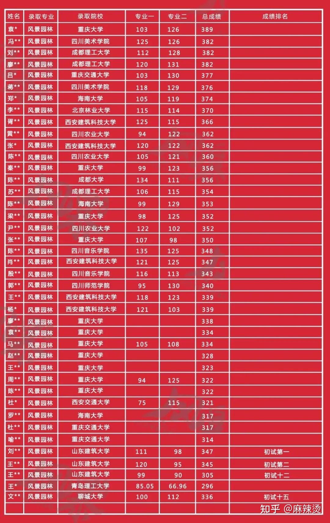 2922考研報名_2024考研報名入口_考研2022年報名入口