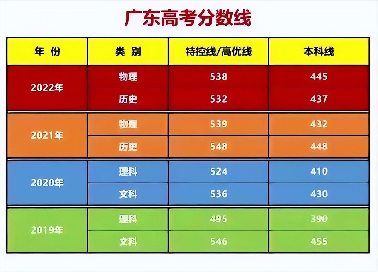 湖南醫科大學分數線_湖南大學醫學院分數_湖南醫科類大學分數線