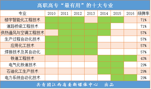酒店管理類課程_課程酒店管理專業就業方向_酒店管理專業課程