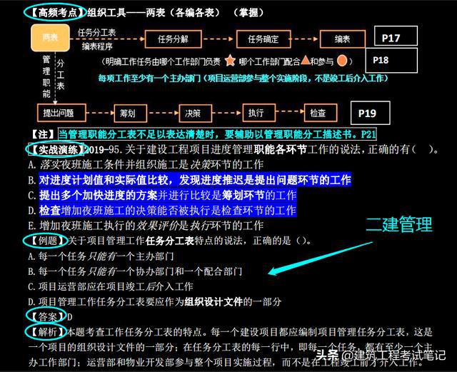 2024一級(jí)建造師電子版教材_建造師教材電子版下載_建造師教材出版社