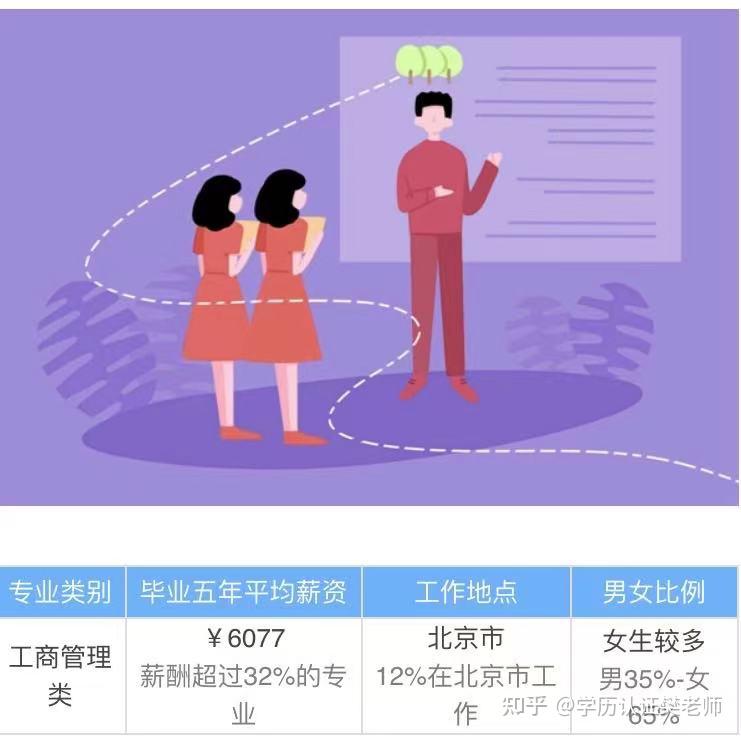 就業(yè)公共女生管理專業(yè)就業(yè)方向_公共管理專業(yè)女生就業(yè)_女生公共管理好就業(yè)嗎
