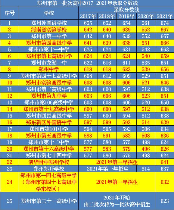 蘭州理工大學分數線_蘭州分數理工線大學有哪些_蘭州理工大學是分數線