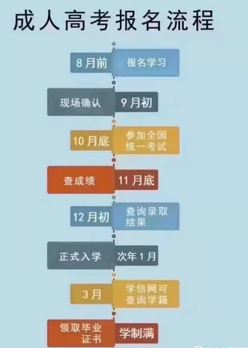 2024年福建成人高考考試_高考福建成績什么時(shí)候出_褔建高考成績什么時(shí)候公布