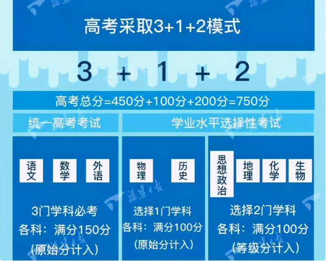天津高考資訊網(wǎng)登錄_天津高考教育網(wǎng)_天津高考資訊網(wǎng)