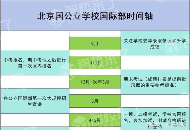 宣武外國語中考成績_2020宣中招生分數線_2024年宣武區中考分數線