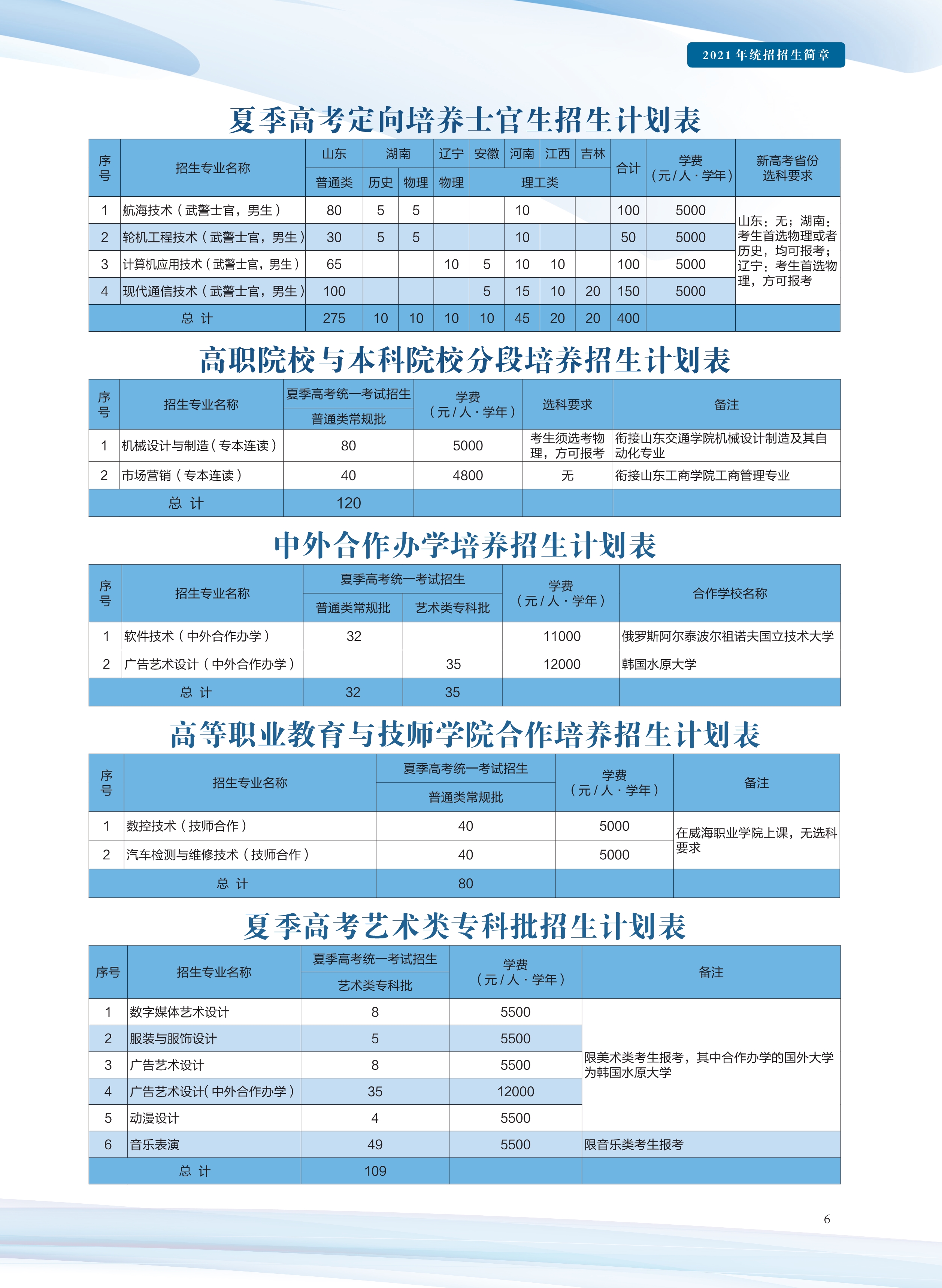 安徽省招生信息_安徽省招生官網_安徽省招生網