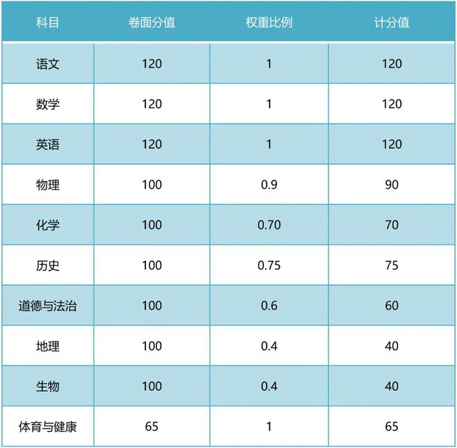 各科目高考時間_2024高考時間科目安排_全國高考科目時間