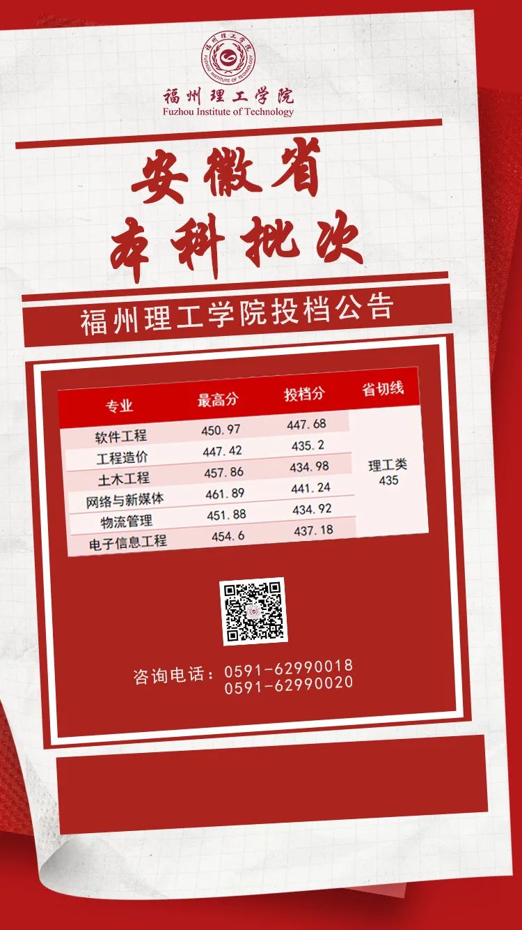 福建商學院專科多少分_福建商學院專科分數線_福建商學院專科專業分數線