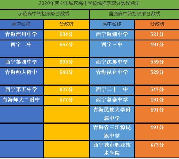 今年中考錄取分?jǐn)?shù)線2024_中考錄取分?jǐn)?shù)線今年會高嗎_2022年的中考錄取分?jǐn)?shù)線