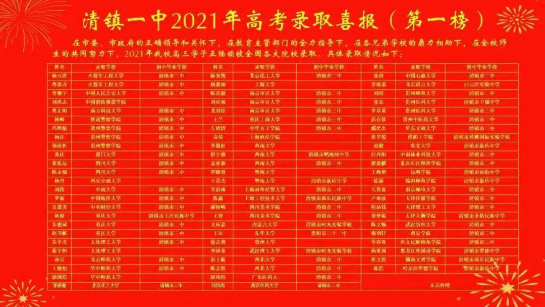 貴陽高三復(fù)讀排名學(xué)校有哪些_貴陽高三復(fù)讀排名學(xué)校名單_貴陽高三復(fù)讀學(xué)校排名