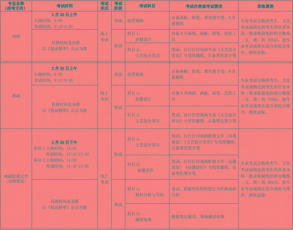2020美術生文化分_2021年美術生文化課分數_2024美術生文化分