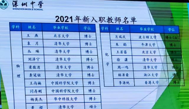 學(xué)位學(xué)歷區(qū)別_學(xué)位學(xué)歷對(duì)應(yīng)高中學(xué)歷嗎_與最高學(xué)歷相對(duì)應(yīng)的學(xué)位