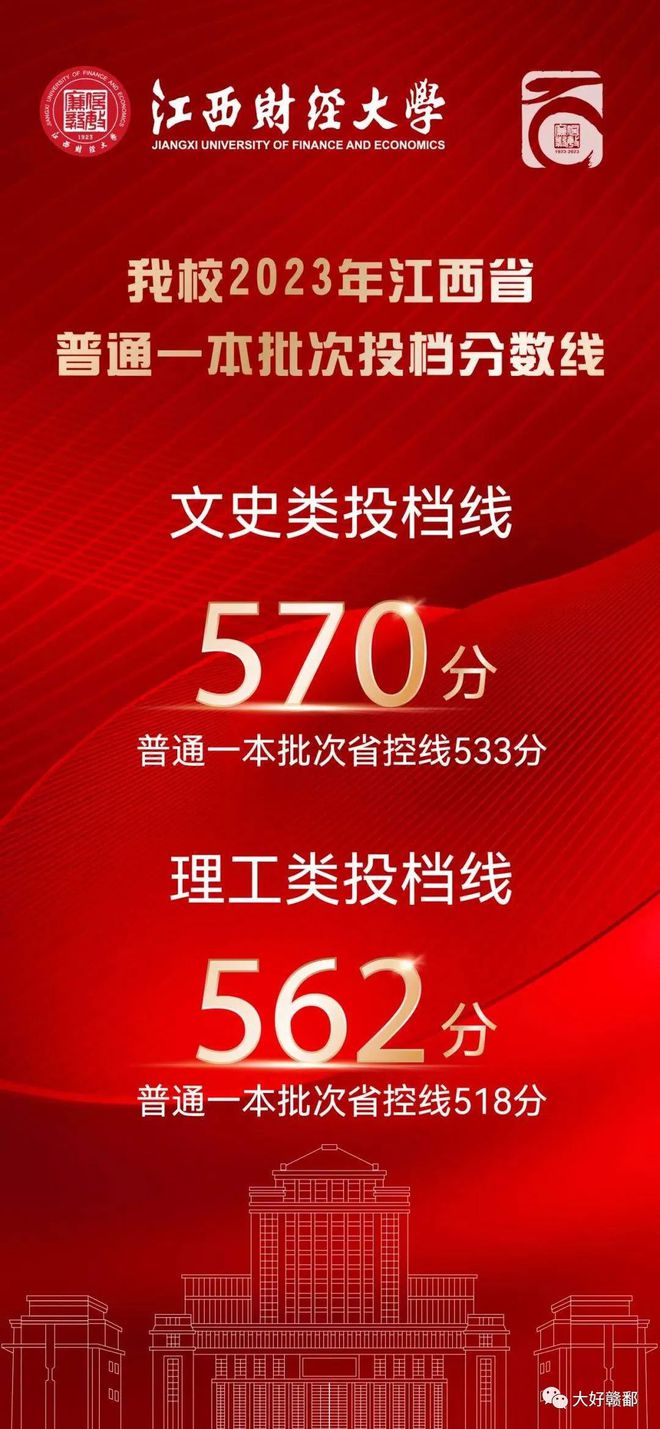 分數線年年降低_9852112021年分數線_2024年985211分數線