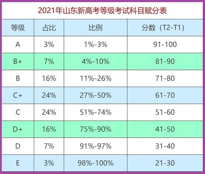 2024年重慶二建準考證打印_重慶二建考試報名2021年_重慶2021年二建查詢時間