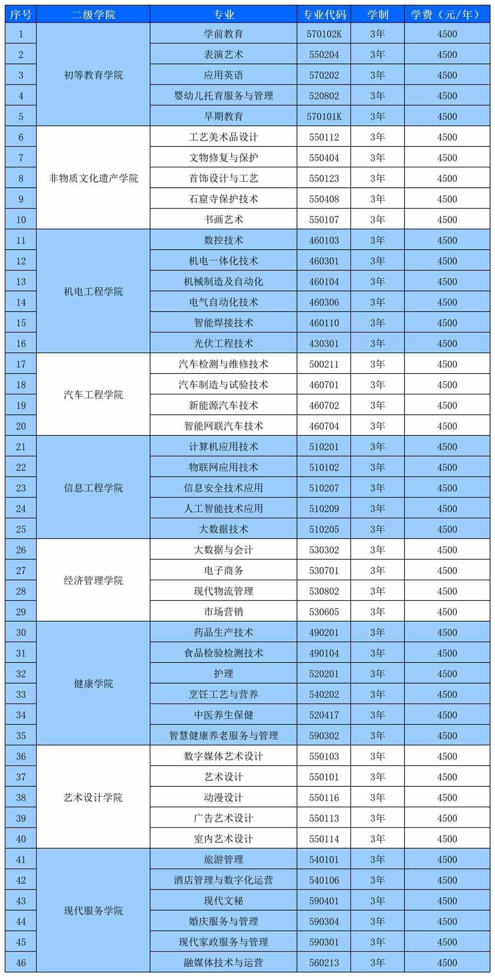 湖南科技學院電子信息工程學院_湖南電子科技職業學院院系名稱_湖南電子科技職業學院在那里？怎么樣？